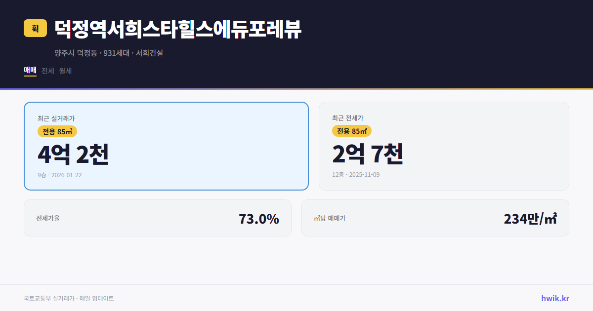 덕정역서희스타힐스에듀포레뷰 실거래가 시세