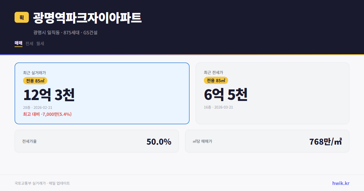 광명역파크자이아파트 실거래가 시세