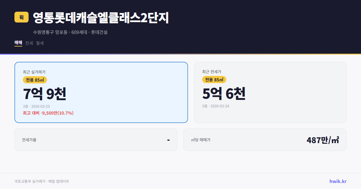 영통롯데캐슬엘클래스2단지 실거래가 시세