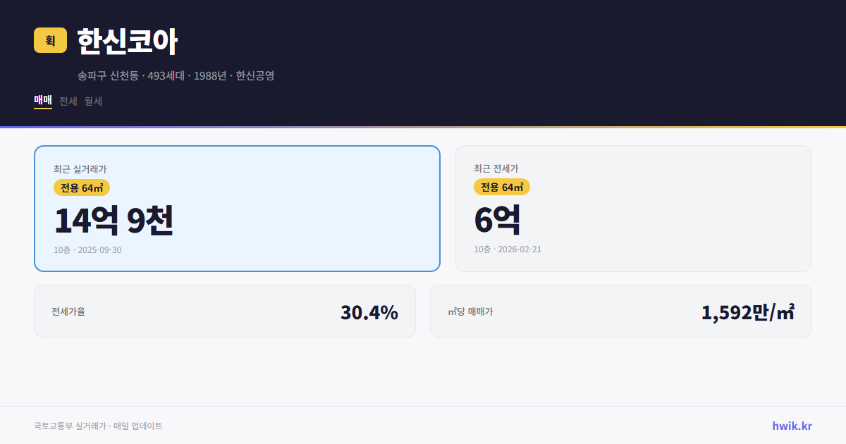 한신코아 실거래가 시세