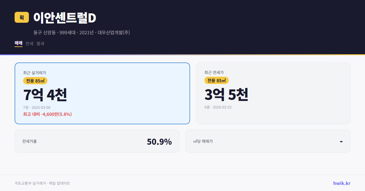 이안센트럴D 실거래가 시세