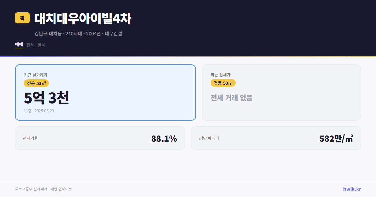 대치대우아이빌4차 실거래가 시세
