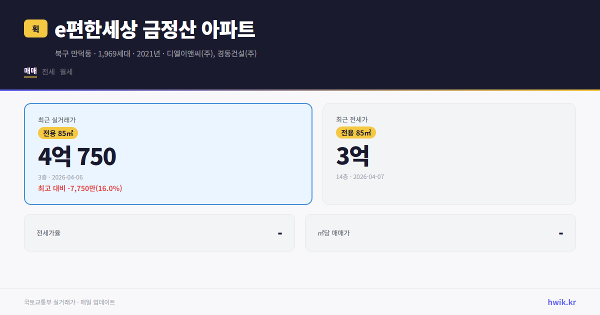 e편한세상 금정산 아파트 실거래가 시세