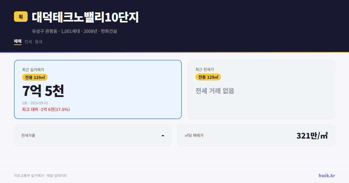대덕테크노밸리10단지 실거래가 시세