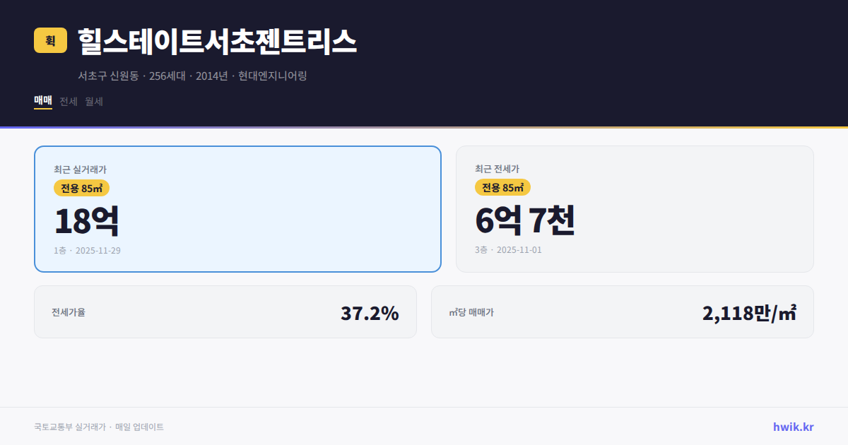 힐스테이트서초젠트리스 실거래가 시세