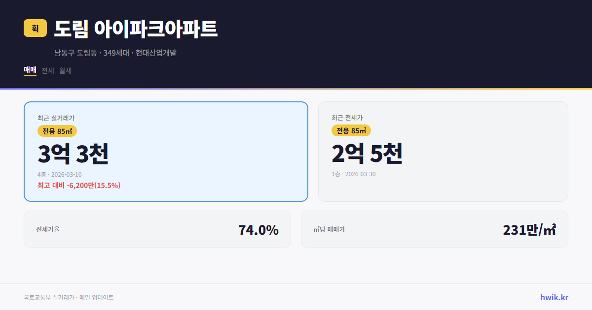 도림 아이파크아파트 실거래가 시세