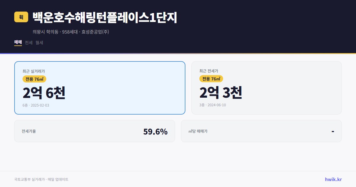 백운호수해링턴플레이스1단지 실거래가 시세