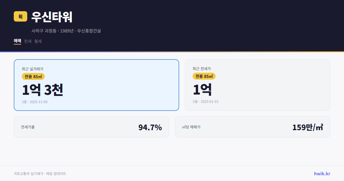 우신타워 실거래가 시세