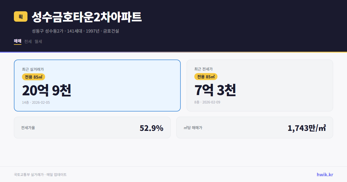 성수금호타운2차아파트 실거래가 시세