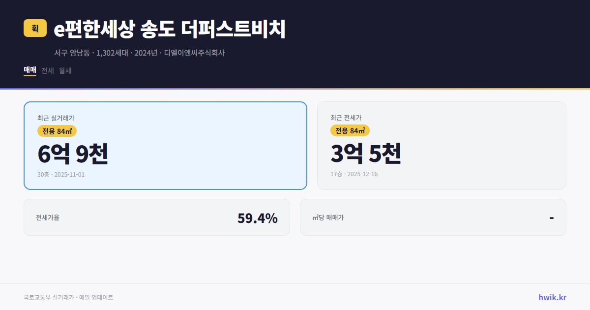 e편한세상 송도 더퍼스트비치 실거래가 시세