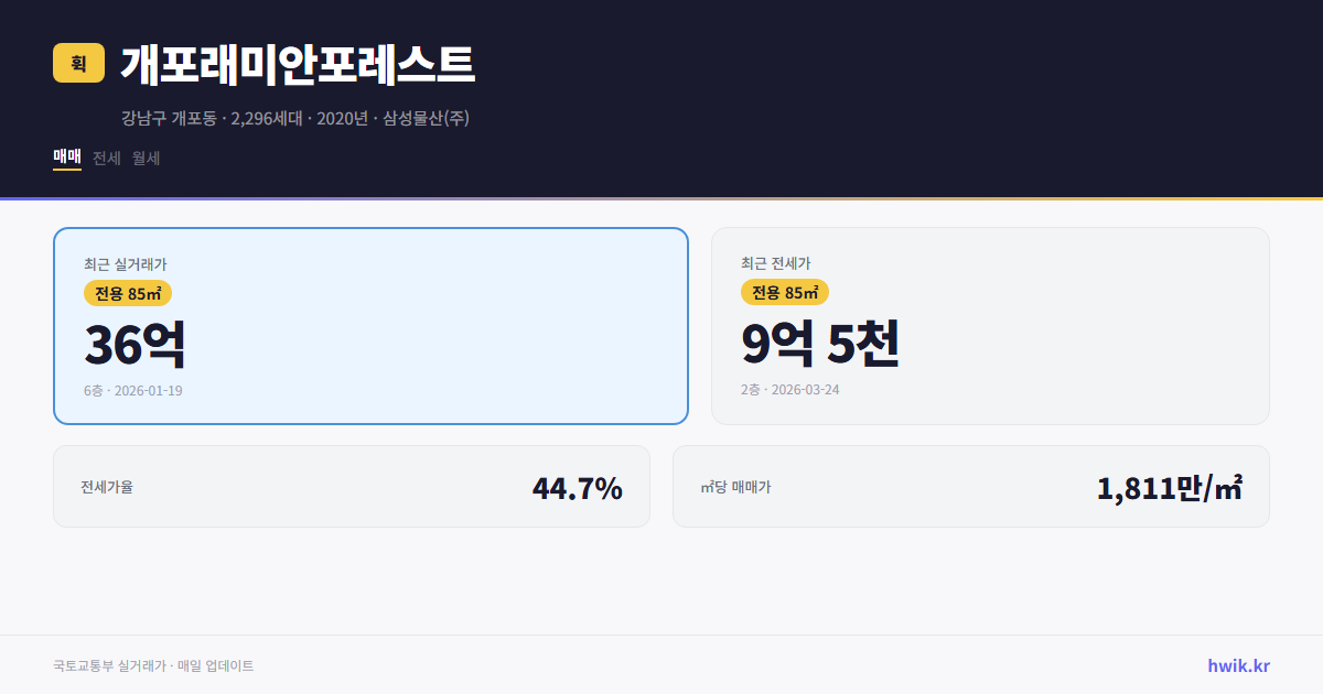 개포래미안포레스트 실거래가 시세