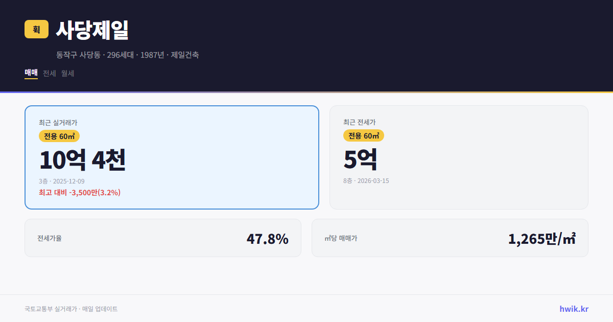 사당제일 실거래가 시세