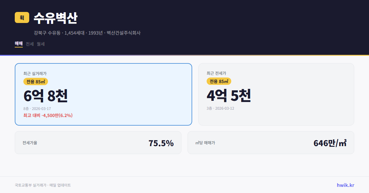 수유벽산 실거래가 시세