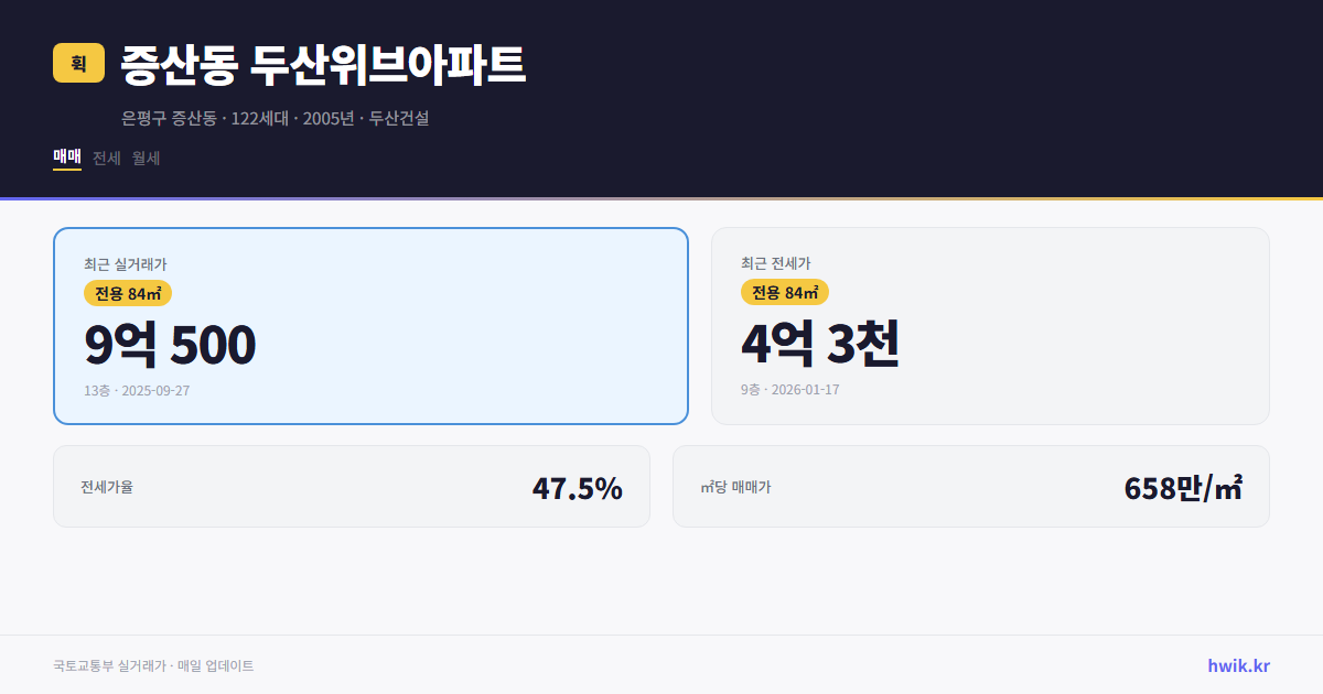 증산동 두산위브아파트 실거래가 시세