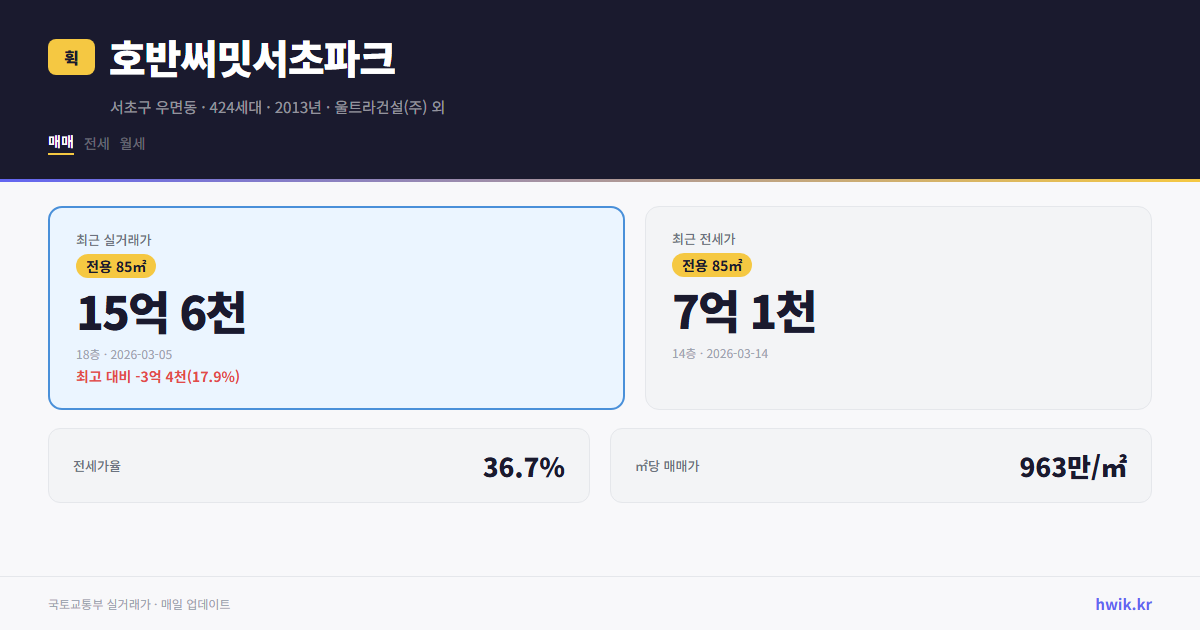 호반써밋서초파크 실거래가 시세