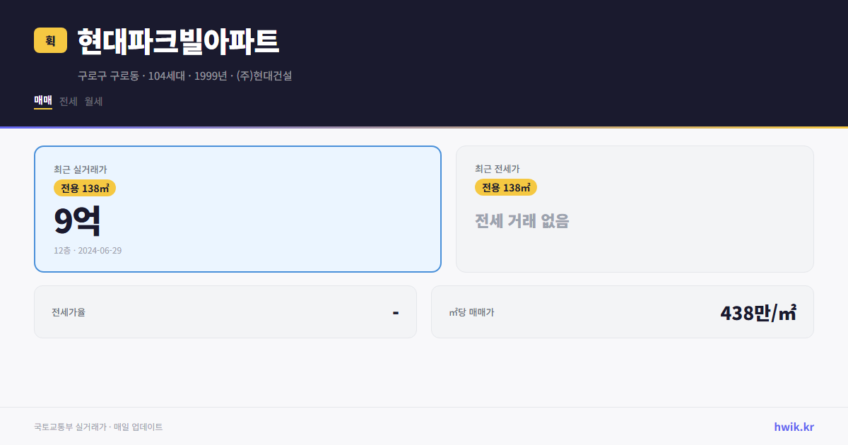 현대파크빌아파트 실거래가 시세