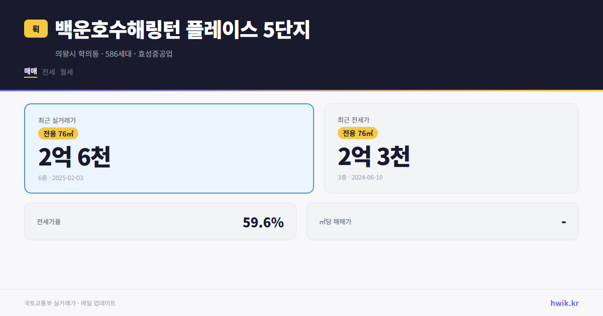 백운호수해링턴 플레이스 5단지 실거래가 시세