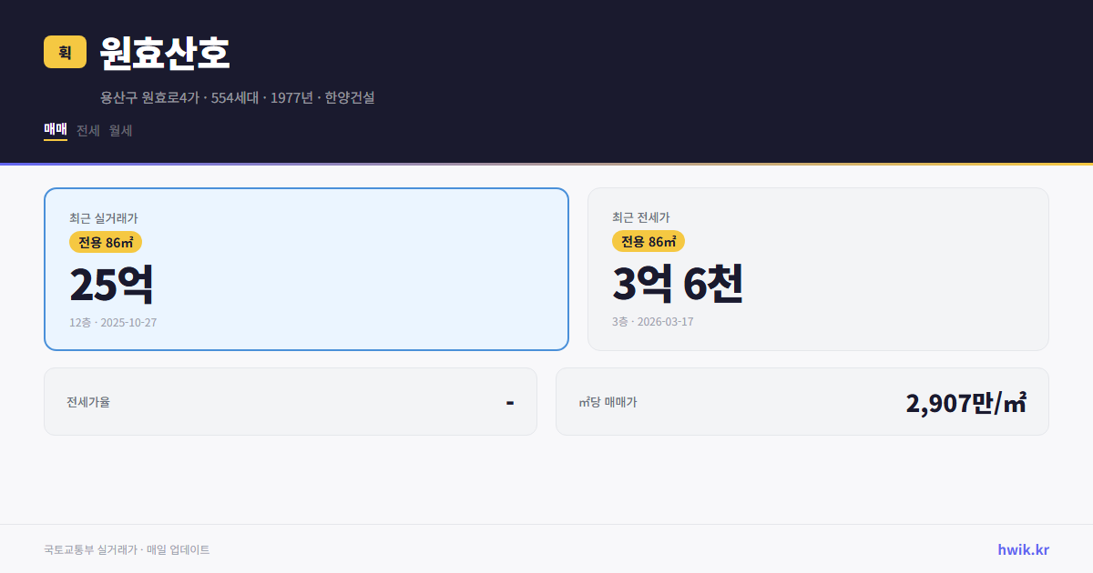 원효산호 실거래가 시세