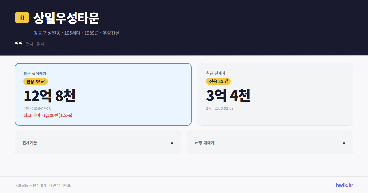 상일우성타운 실거래가 시세