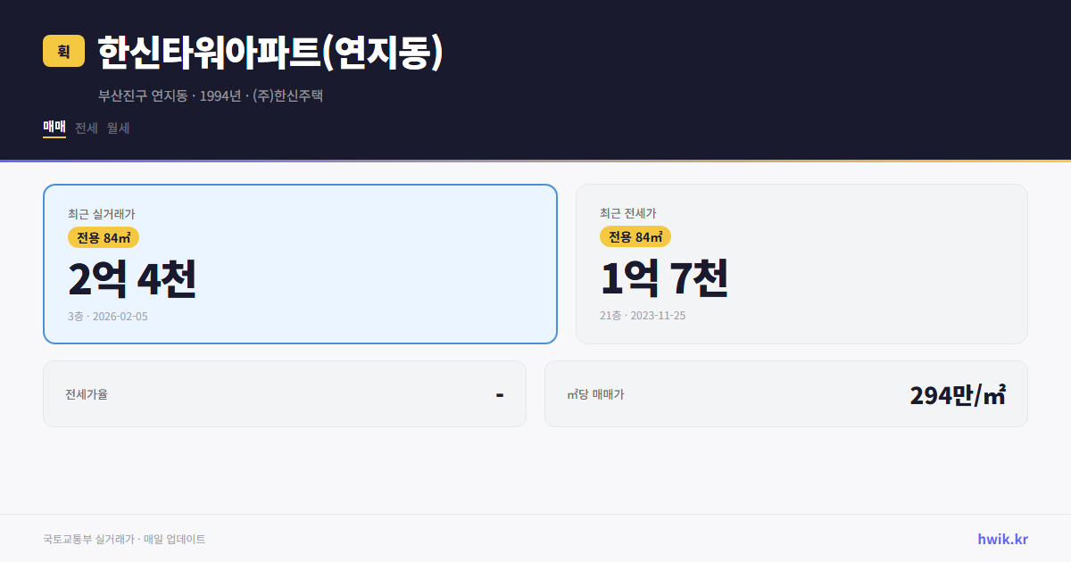 한신타워아파트(연지동) 실거래가 시세