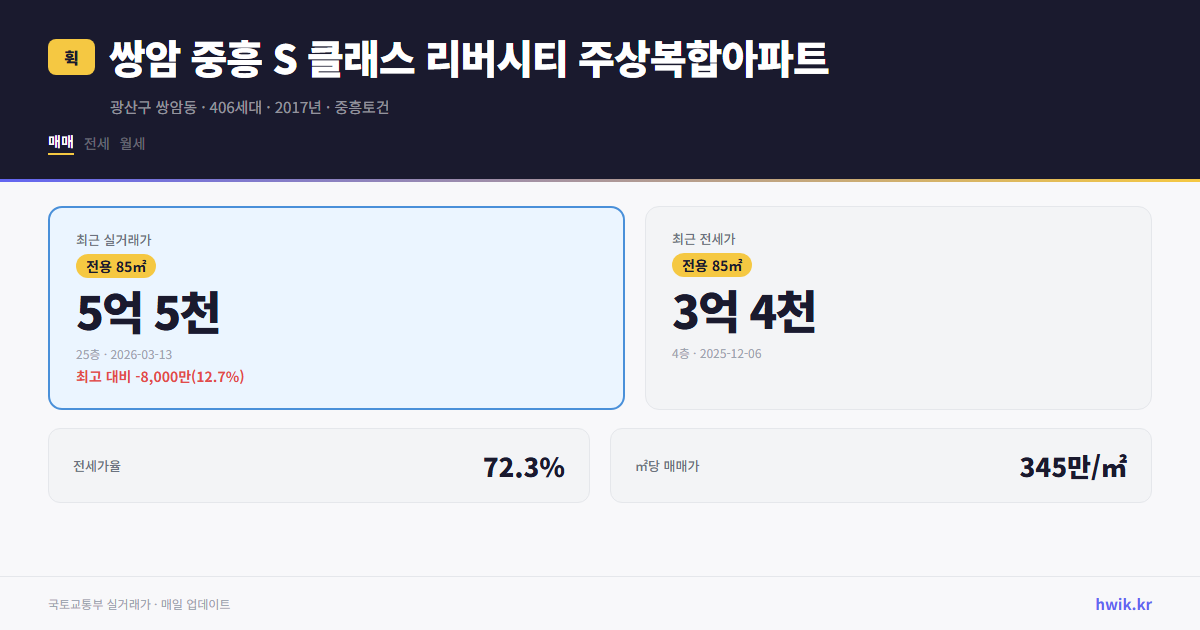 쌍암 중흥 S 클래스 리버시티 주상복합아파트 실거래가 시세