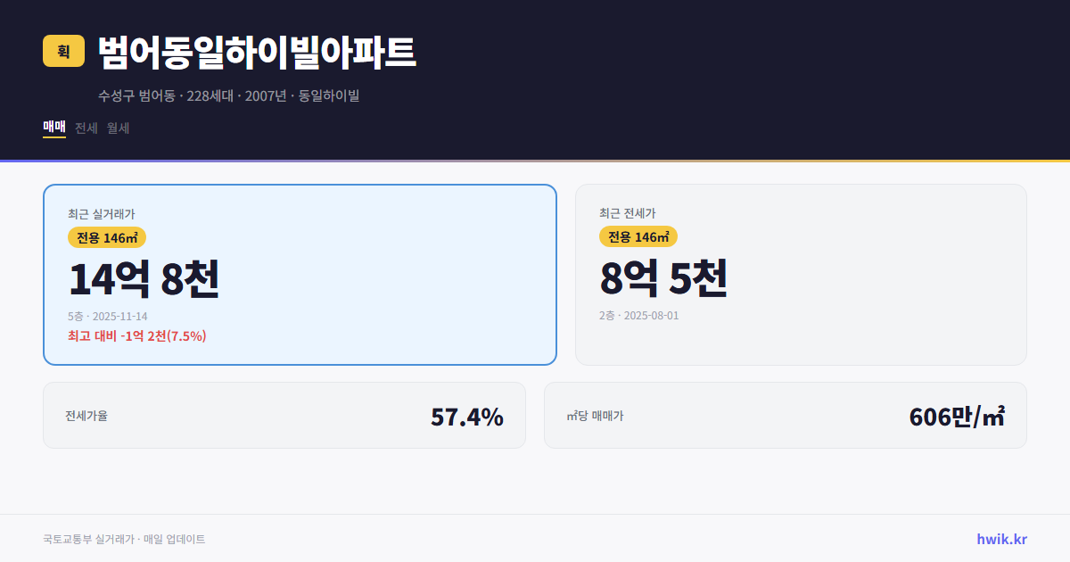 범어동일하이빌아파트 실거래가 시세