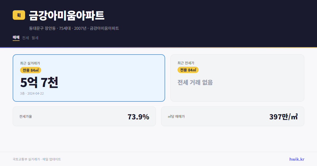 금강아미움아파트 실거래가 시세