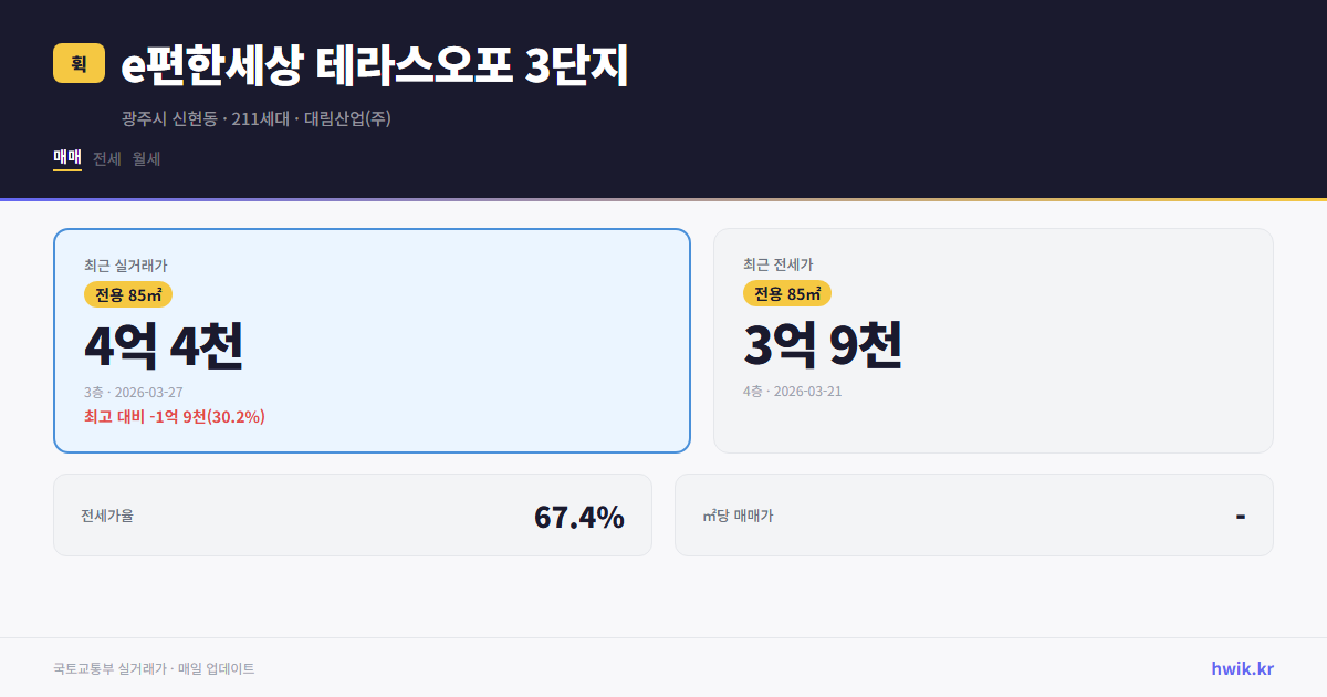 e편한세상 테라스오포 3단지 실거래가 시세