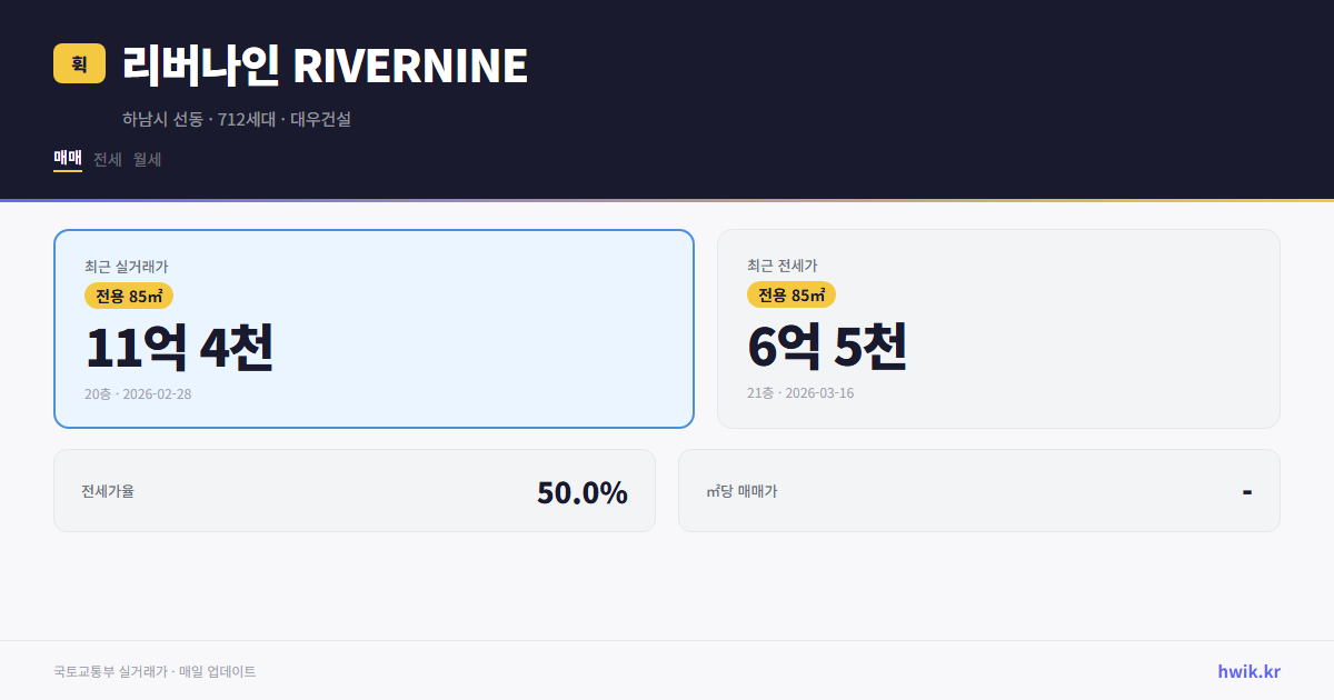 리버나인 RIVERNINE 실거래가 시세