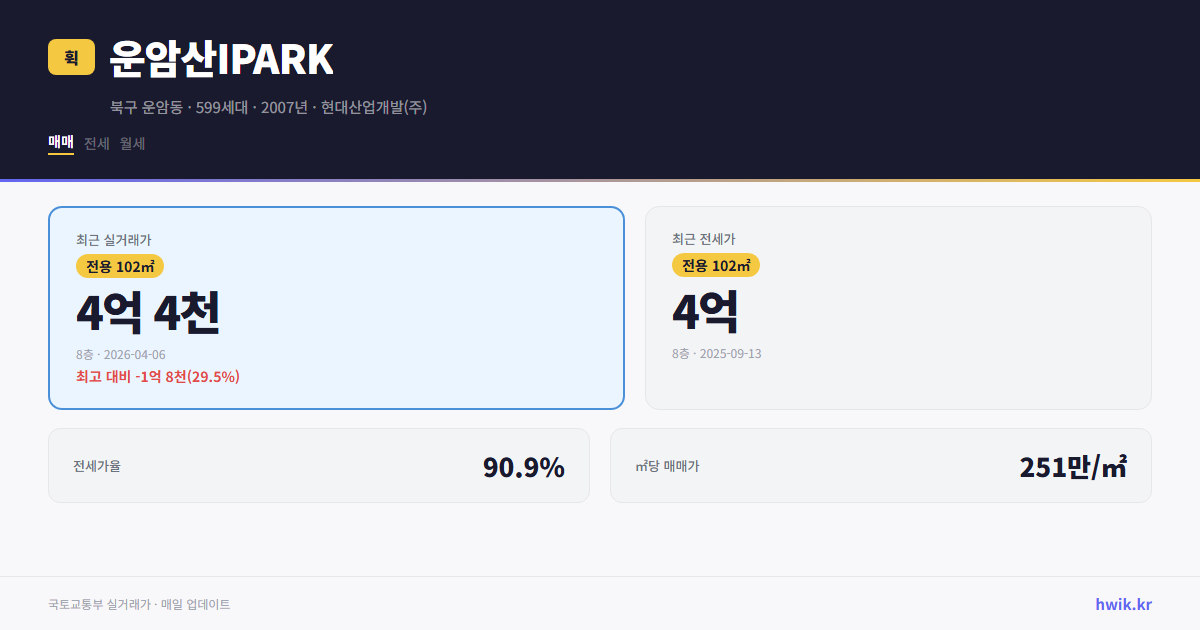 운암산IPARK 실거래가 시세
