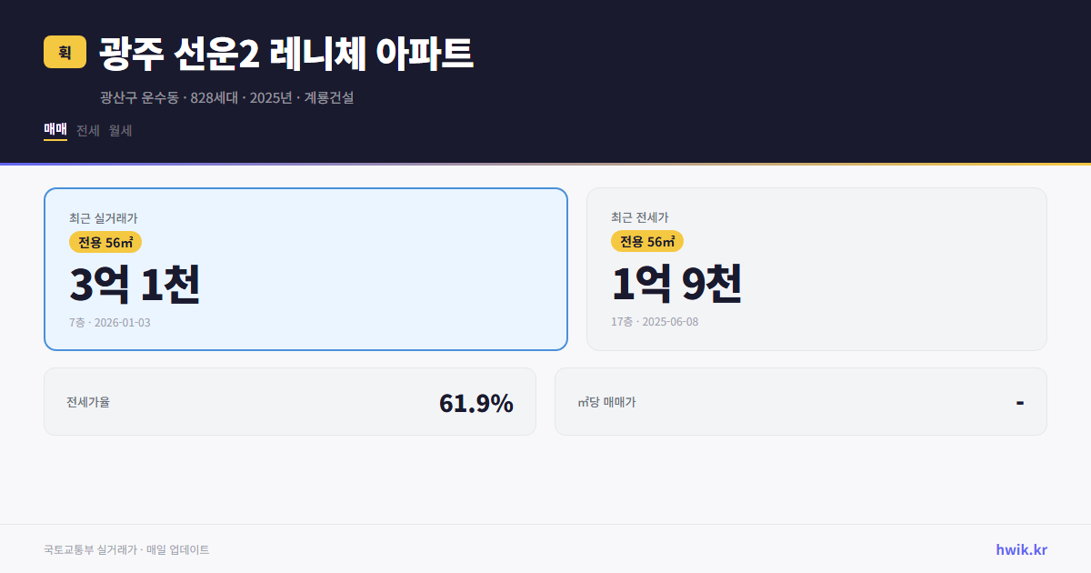 광주 선운2 레니체 아파트 실거래가 시세