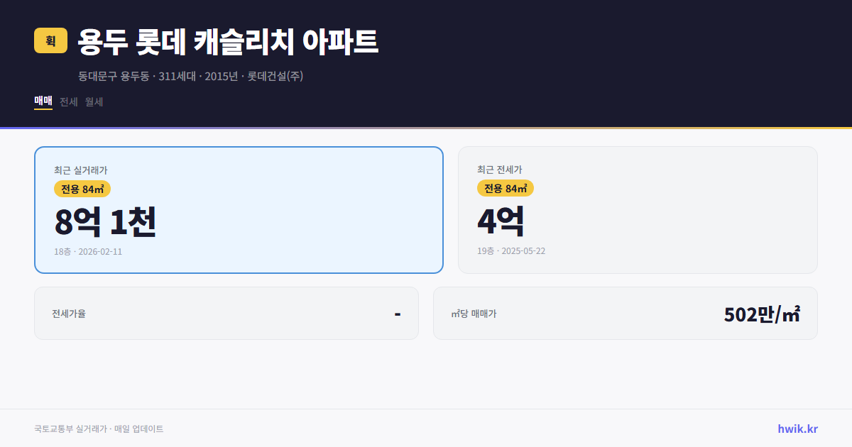 용두 롯데 캐슬리치 아파트 실거래가 시세