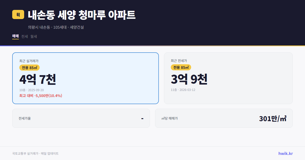 내손동 세양 청마루 아파트 실거래가 시세