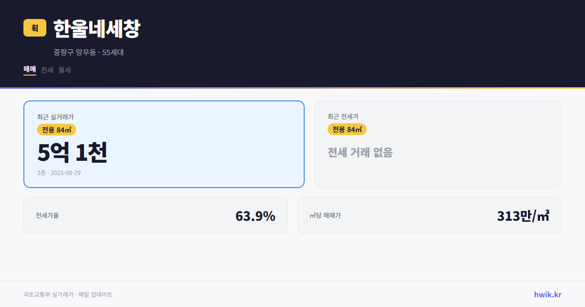 한울네세창 실거래가 시세