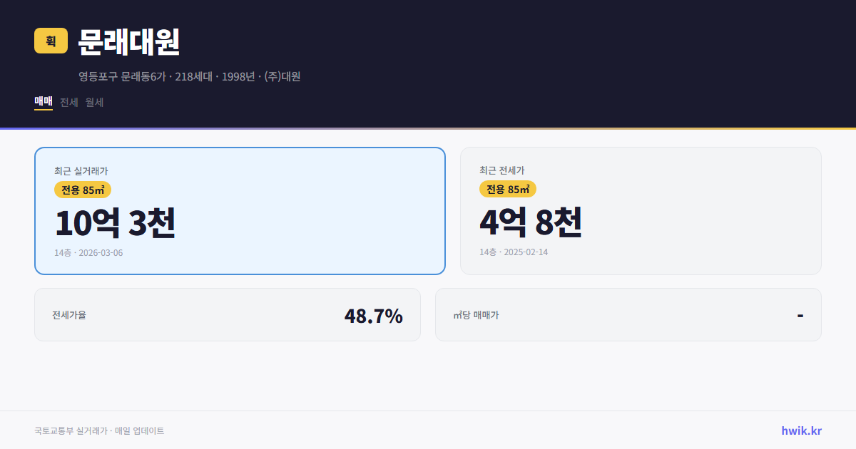 문래대원 실거래가 시세