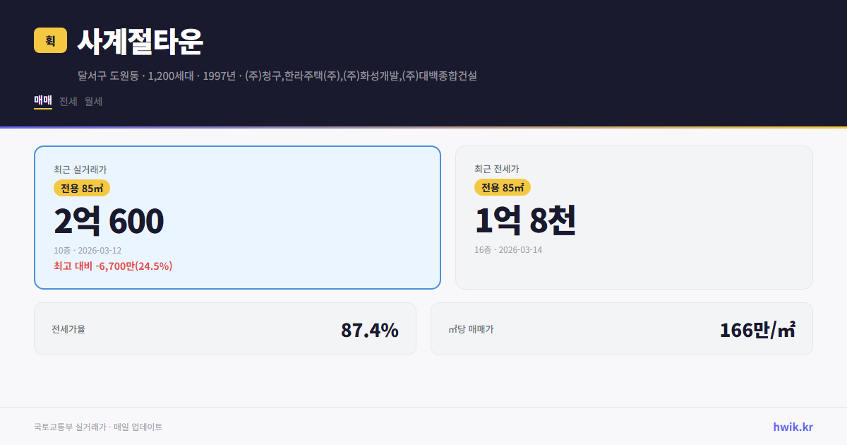 사계절타운 실거래가 시세