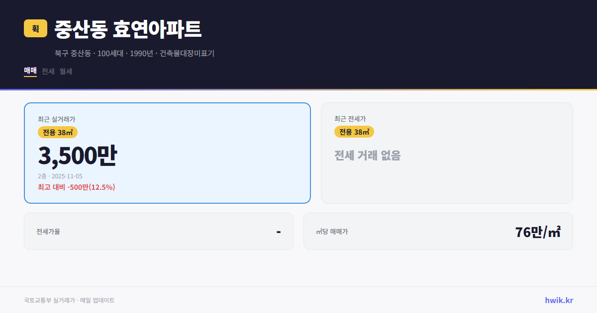 중산동 효연아파트 실거래가 시세
