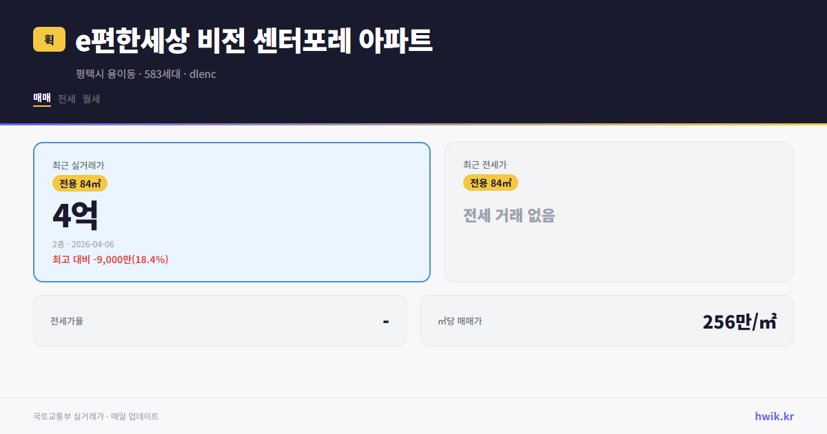 e편한세상 비전 센터포레 아파트 실거래가 시세