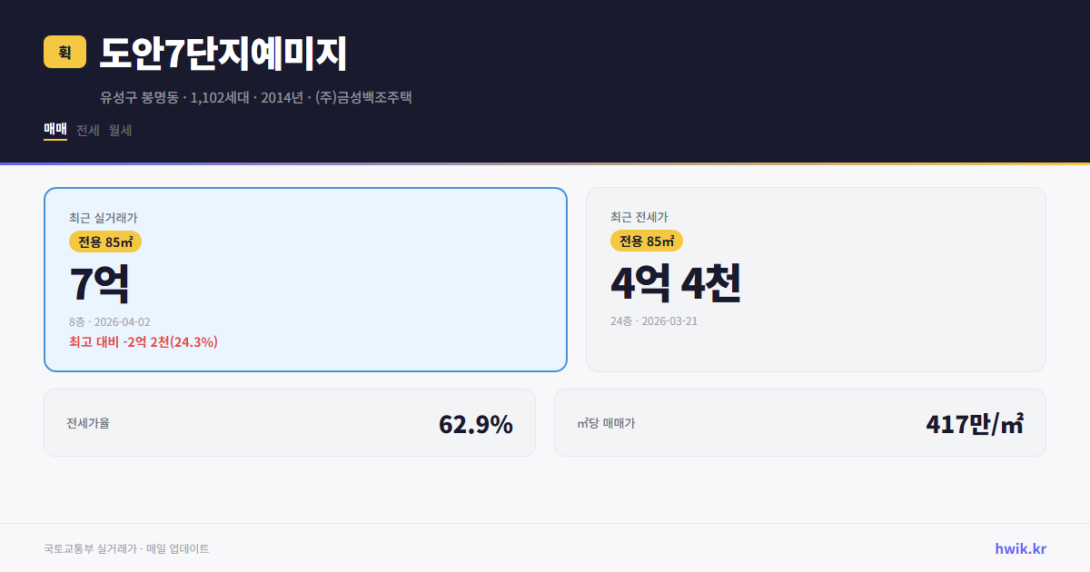 도안7단지예미지 실거래가 시세