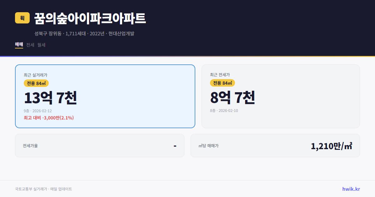 꿈의숲아이파크아파트 실거래가 시세
