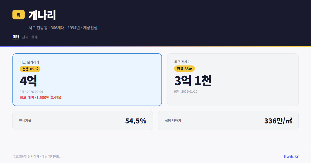 개나리 실거래가 시세