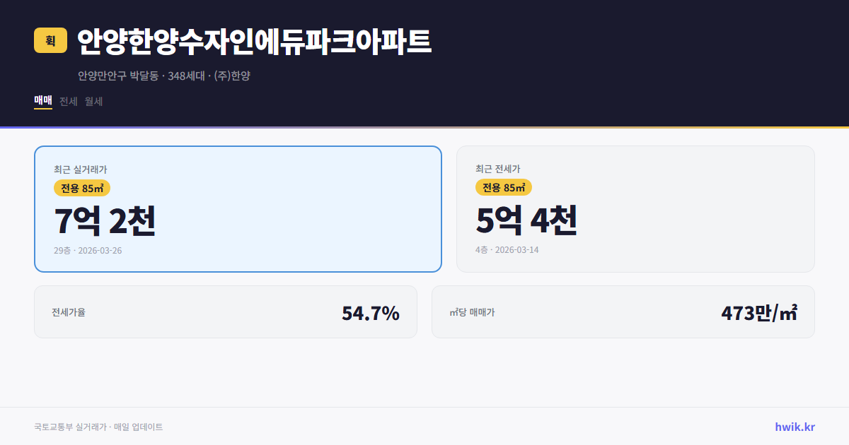 안양한양수자인에듀파크아파트 실거래가 시세