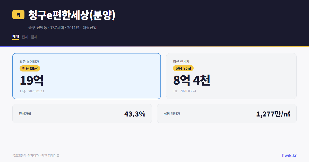 청구e편한세상(분양) 실거래가 시세