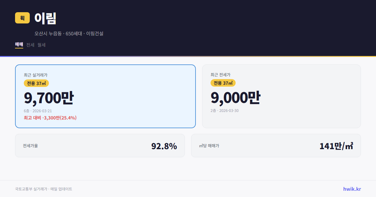 이림 실거래가 시세