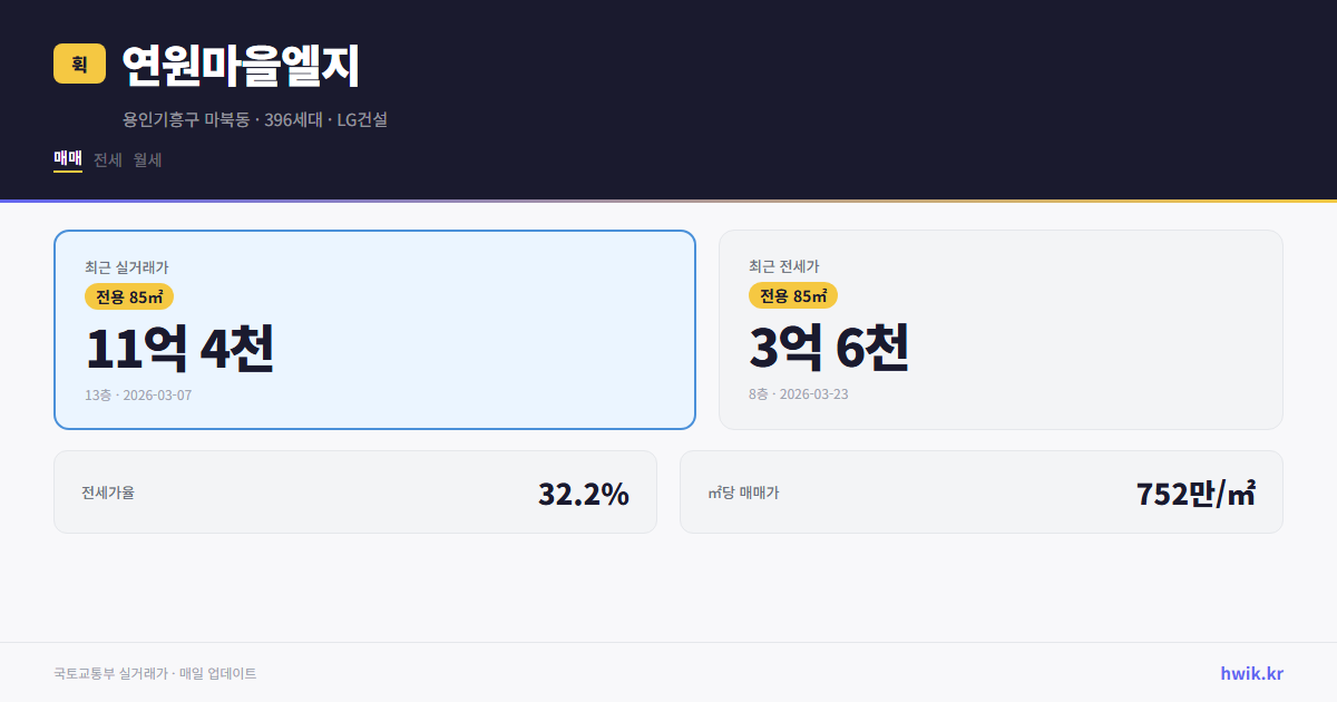 연원마을엘지 실거래가 시세