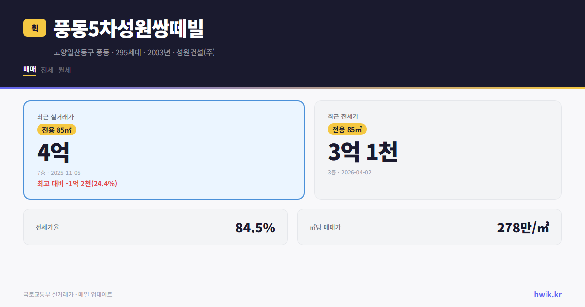 풍동5차성원쌍떼빌 실거래가 시세