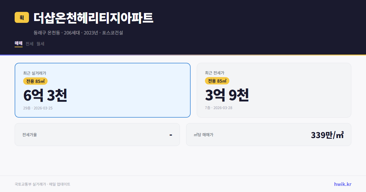 더샵온천헤리티지아파트 실거래가 시세