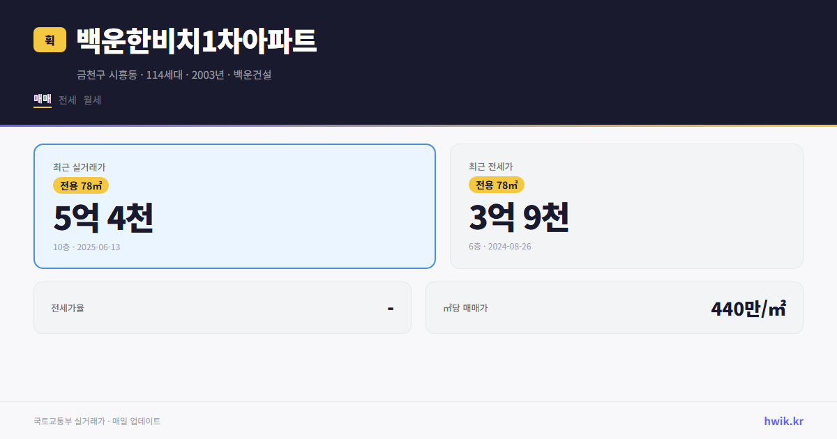 백운한비치1차아파트 실거래가 시세