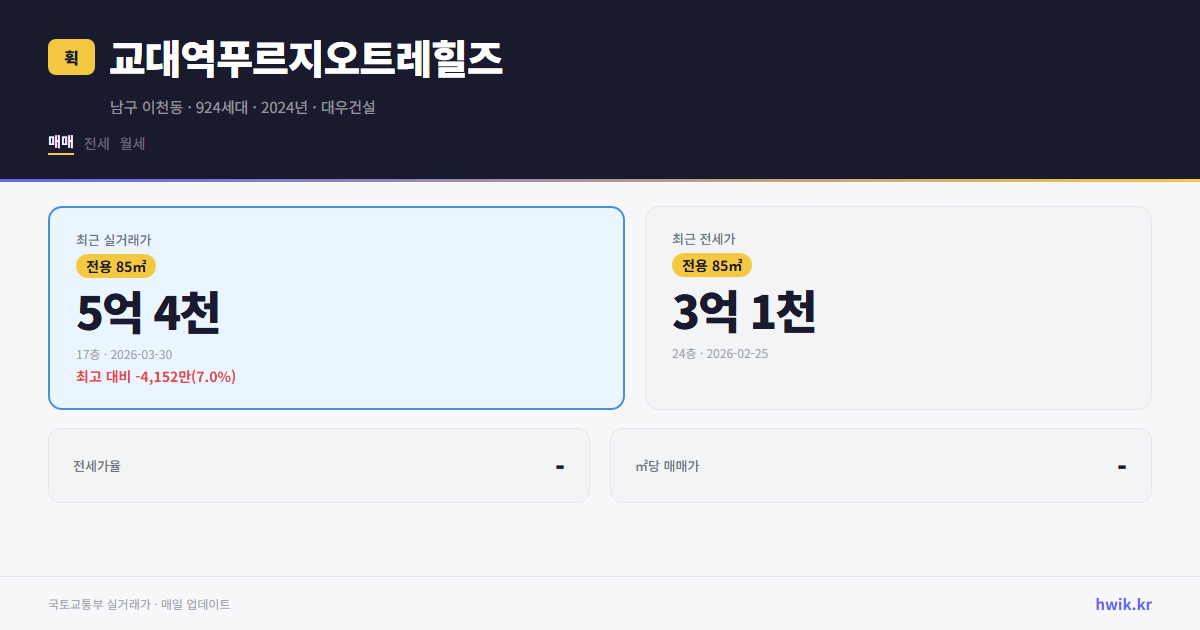 교대역푸르지오트레힐즈 실거래가 시세
