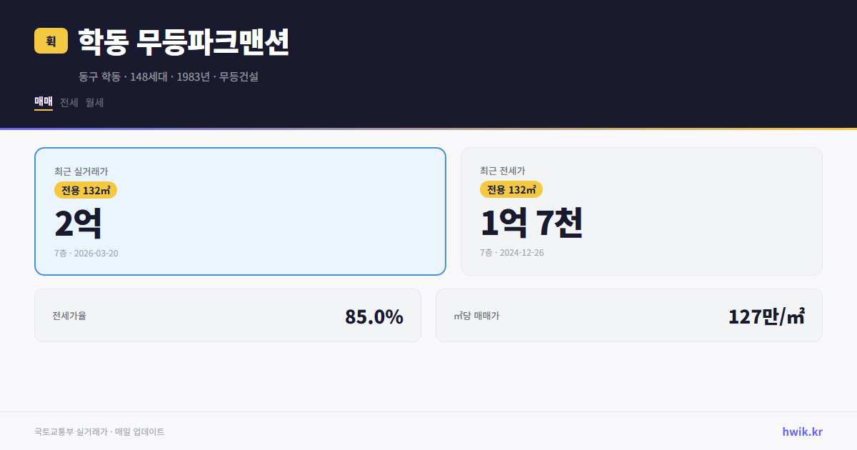 학동 무등파크맨션 실거래가 시세